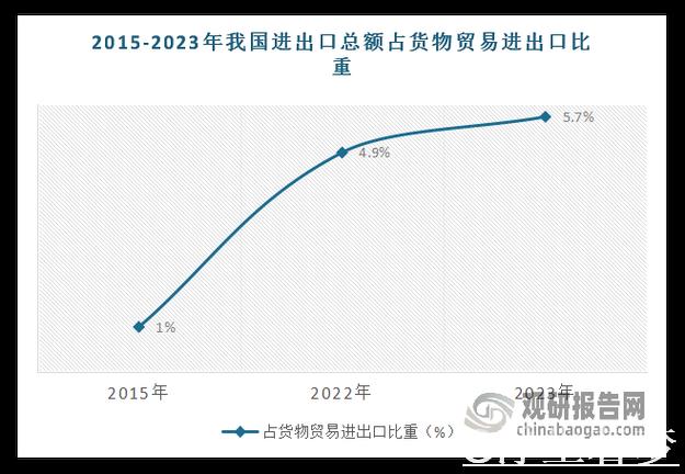 加速外贸产品内销增长