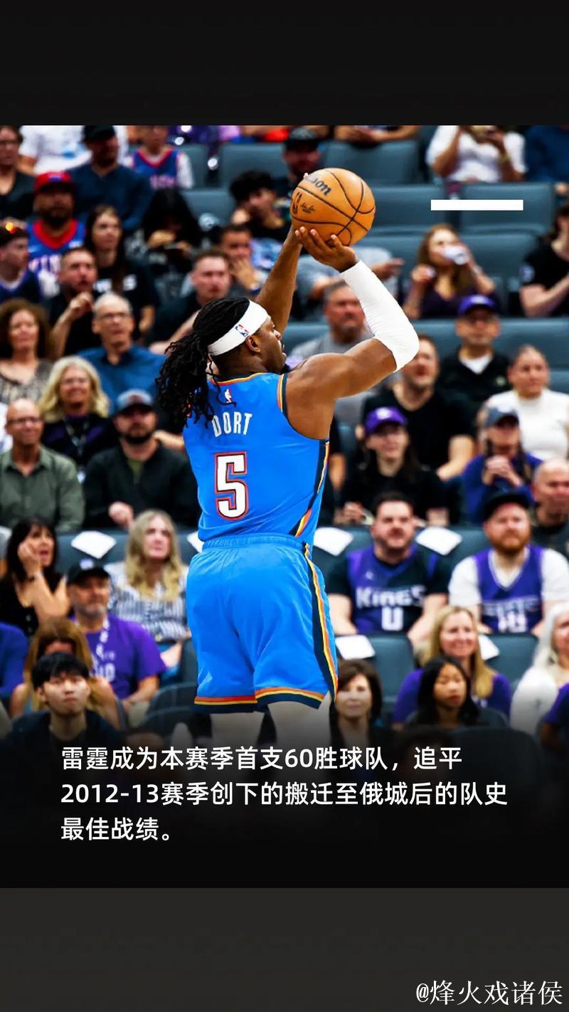 亚历山大砍下32分雷霆胜76人 骑士终结步行者连胜纪录